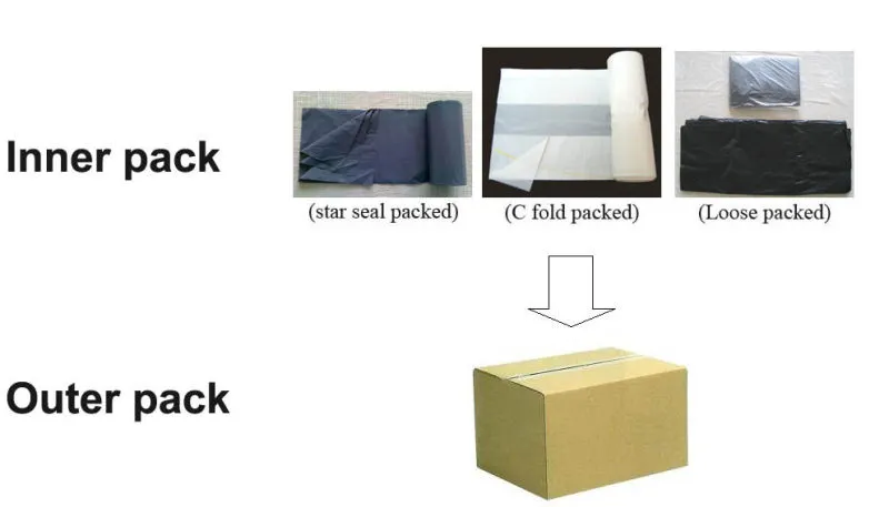 HDPE White C Fold Plastic Refused Sack