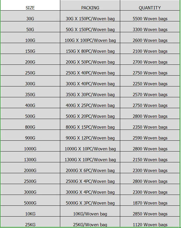 Household Rich Foam Lessive En Poudre and Laundry Washing Powder