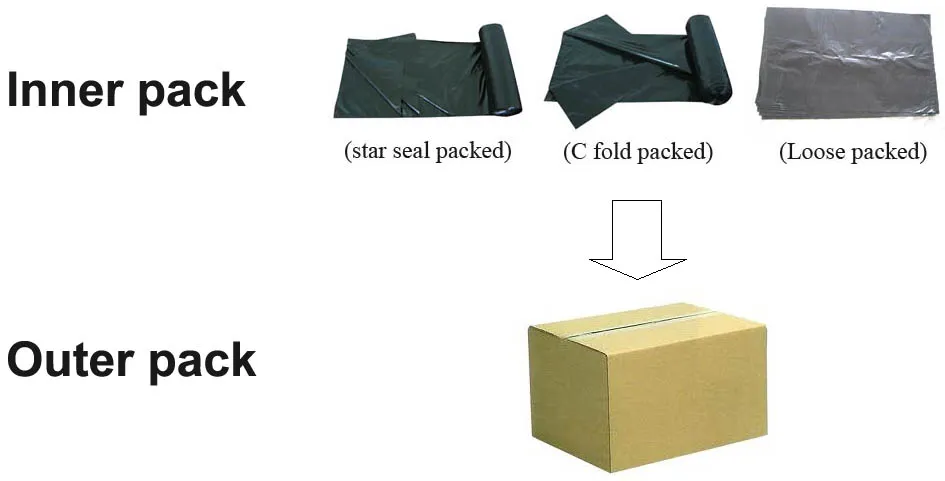 LDPE Black Star Seal Roll Packed Plastic Refused Sack