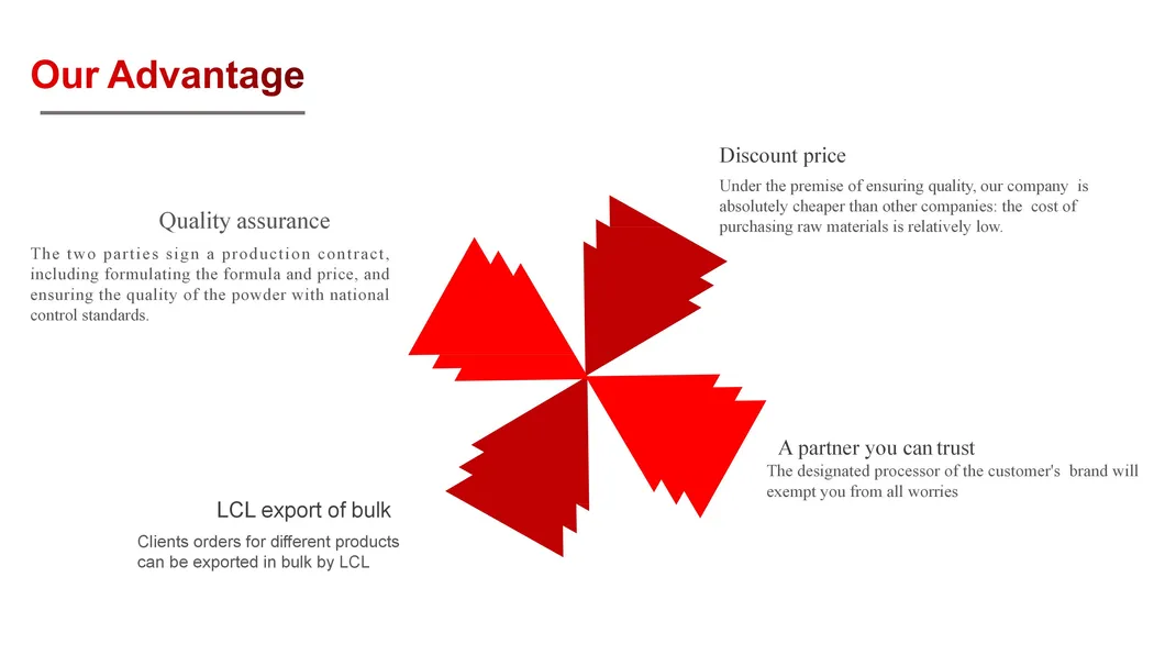 Lemon Flavor Hot Sales Wholesales Price Chinese Manufacturer 1kg Bag Package Washing Powder for Washing Clothes