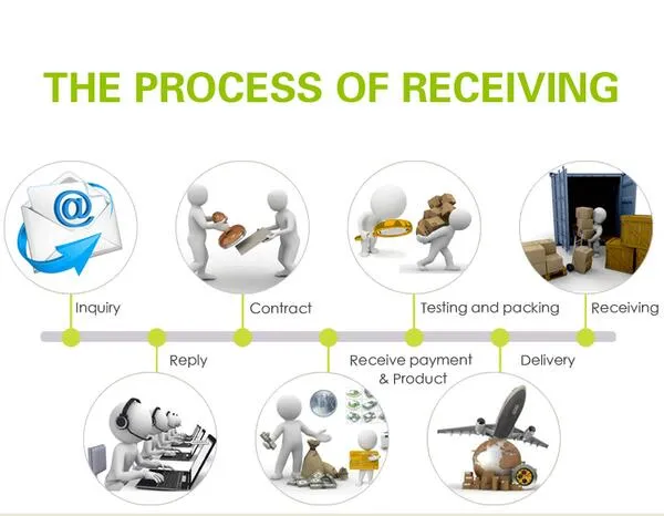 Polythene Waterproof 100% Virgin Material Kitchen Trash Bag with TUV & SGS Certificate