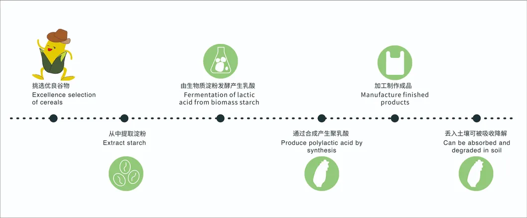 Star Seal Bottom Trash Bag Biobased Corn Starch Rubbish Bag